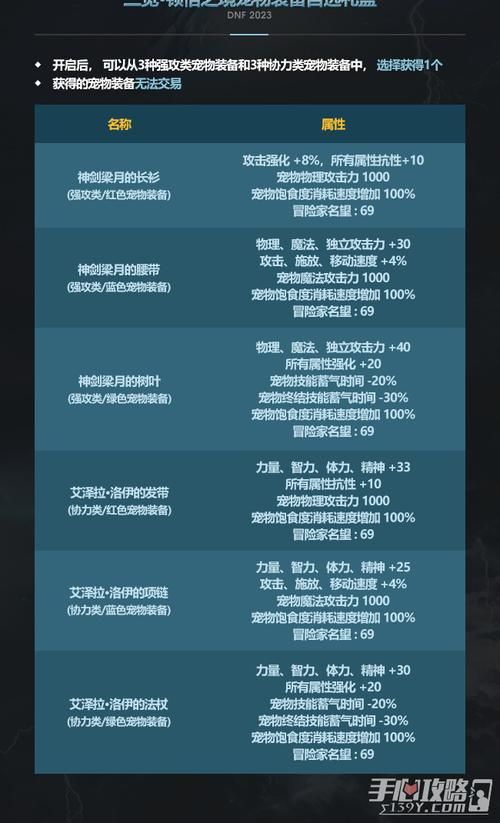 dnf补丁删除器哪个好用？2023最新推荐排行榜