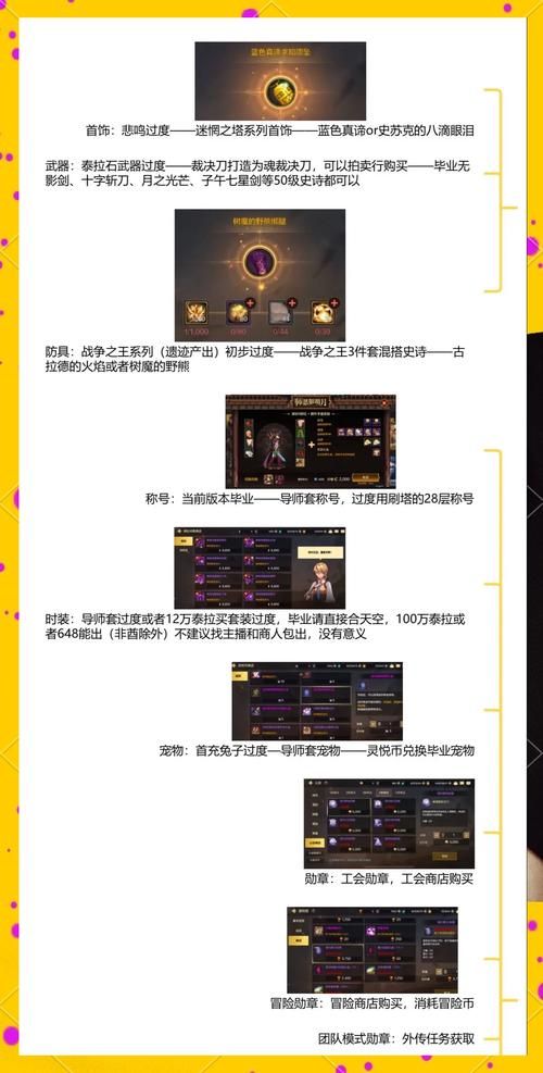 dnf装备怎么锁定 详细图文教程一看就会