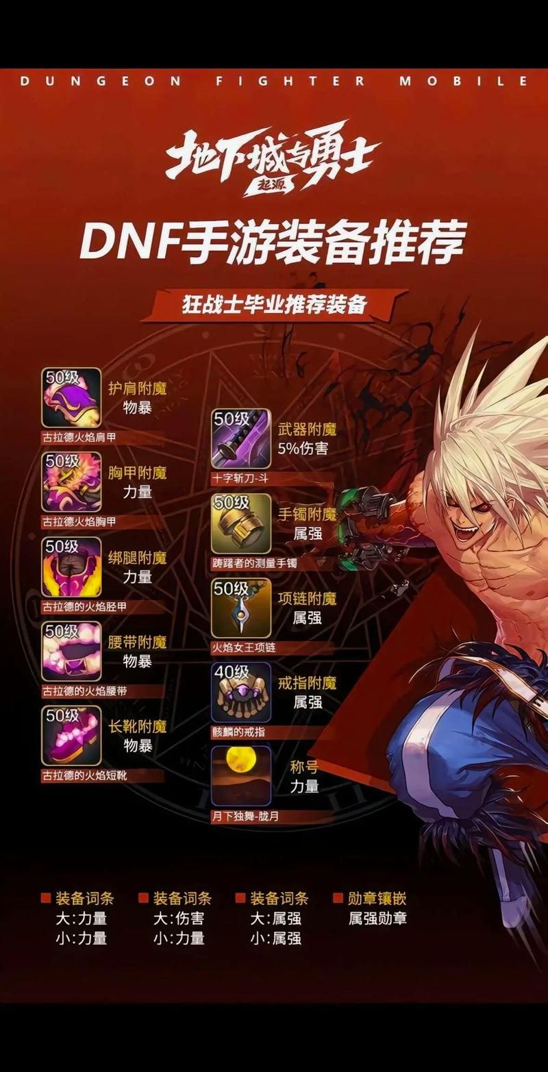 dnf装备怎么锁定 详细图文教程一看就会