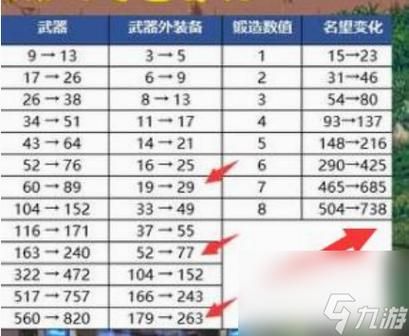 dnf装备锻造在哪进行 新手必看锻造地点指南
