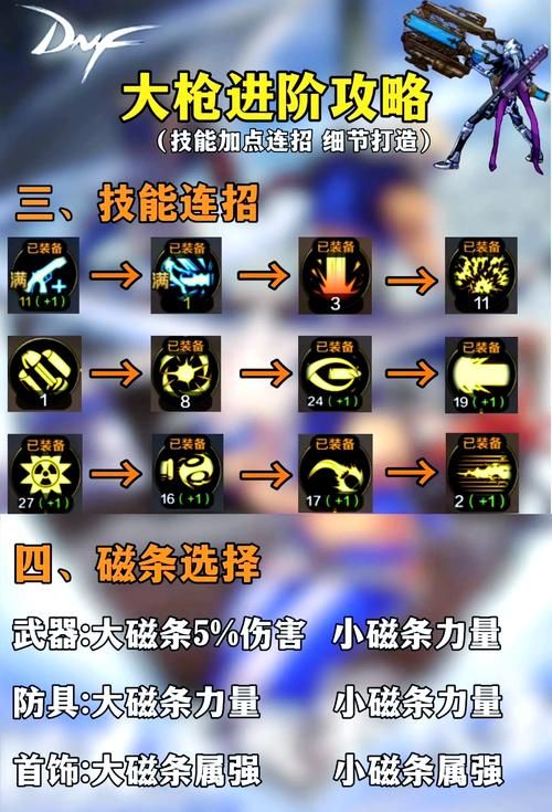 dnf装备锻造在哪进行 新手必看锻造地点指南