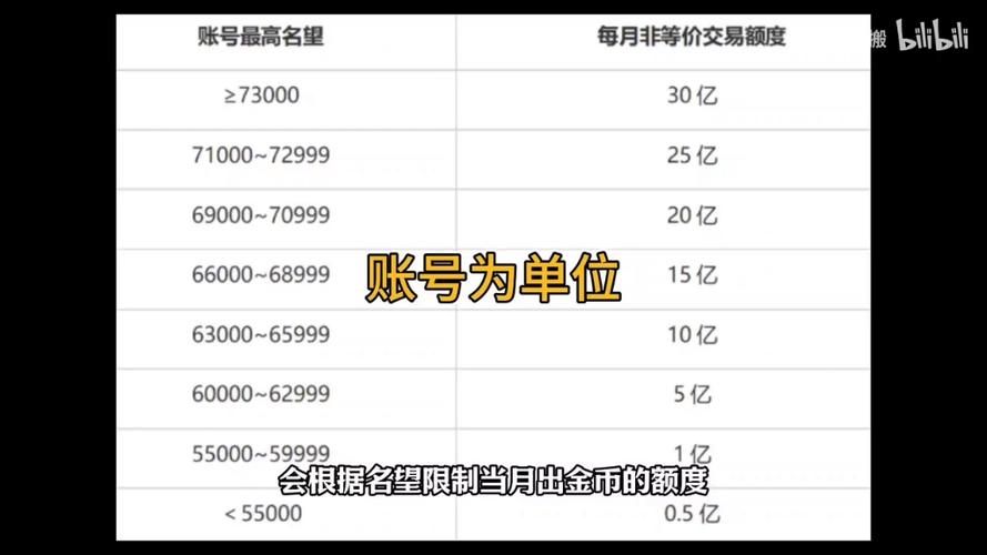 dnf赚钱最快方法实测 这些途径收益最高