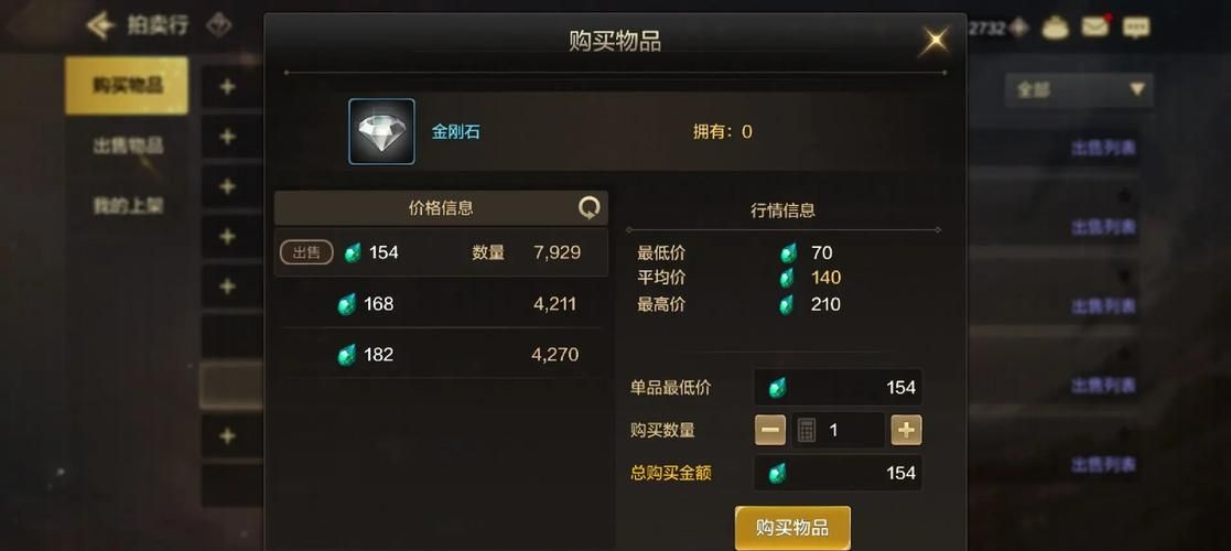 dnf赚钱最快方法实测 这些途径收益最高