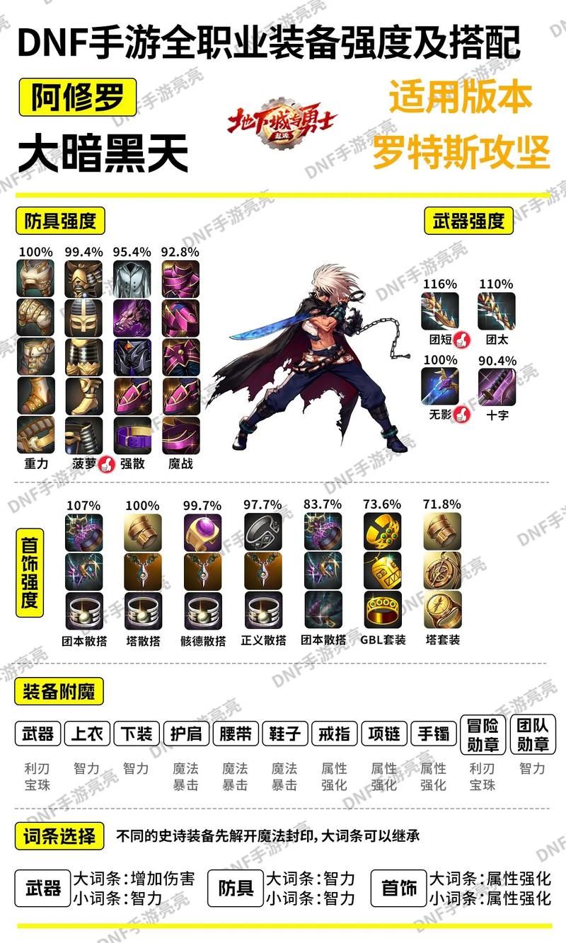 dnf赫拉斯研究所改版后怎么玩 最新玩法解析
