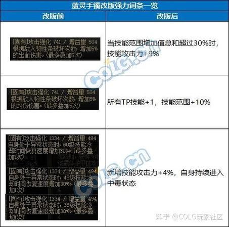 dnf超界升级材料在哪里刷 最佳获取地点推荐