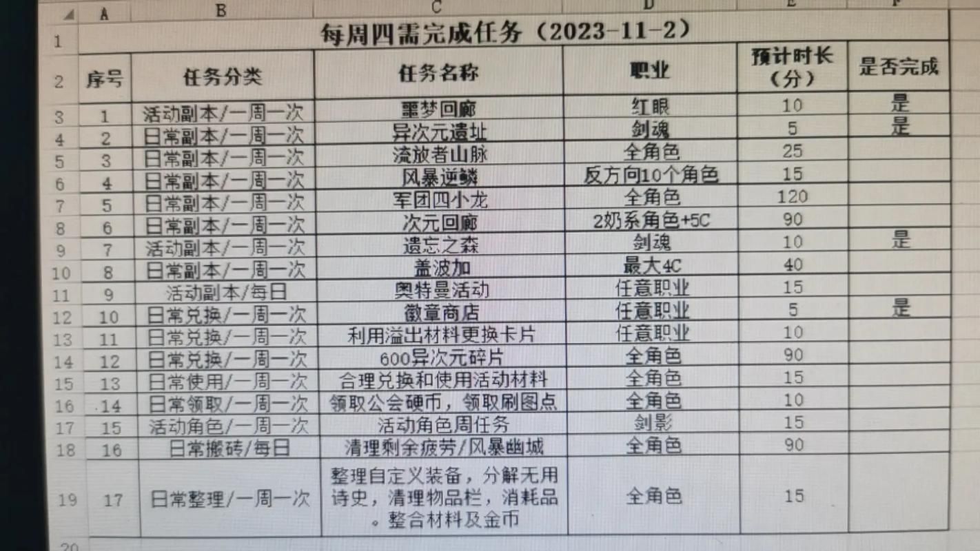 dnf转区申请官网最新消息 转区规则和费用说明