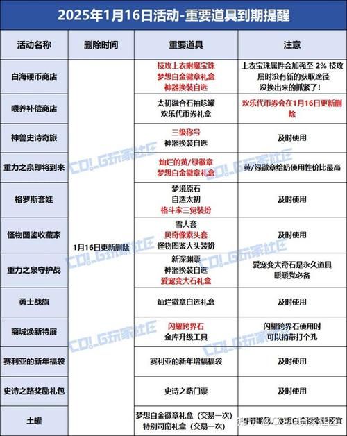 dnf转区申请官网最新消息 转区规则和费用说明