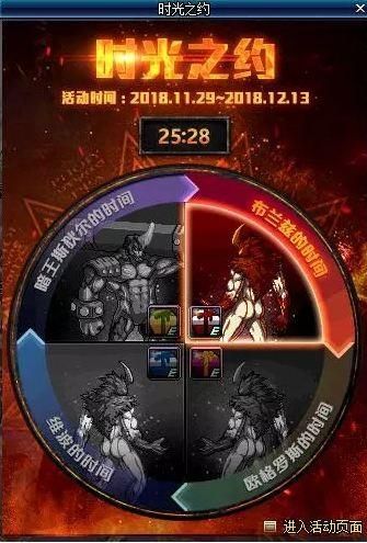 dnf遗忘之契约能重置技能吗 使用技巧分享