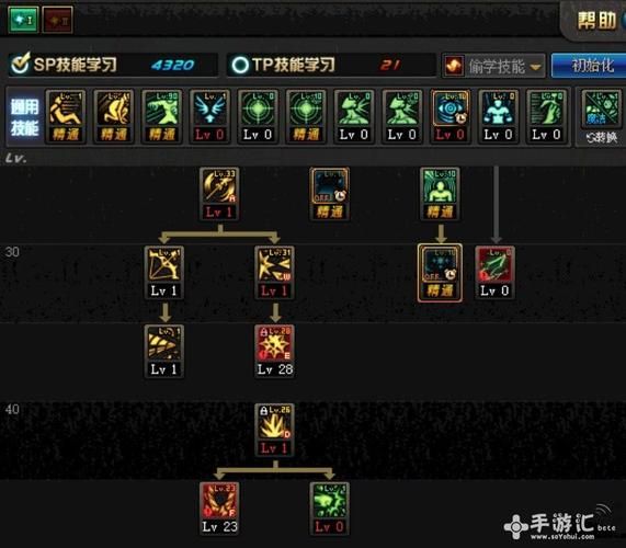 dnf遗忘之契约能重置技能吗 使用技巧分享