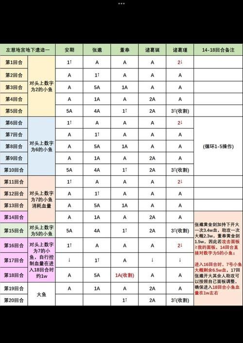 dnf遗迹图怎么开 老玩家教你如何快速解锁