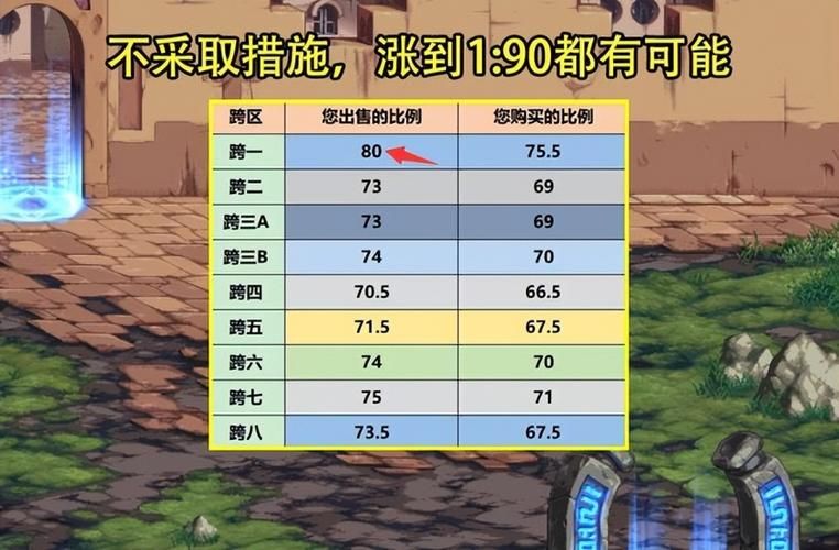 dnf金币比例查询工具 实时掌握金币市场行情