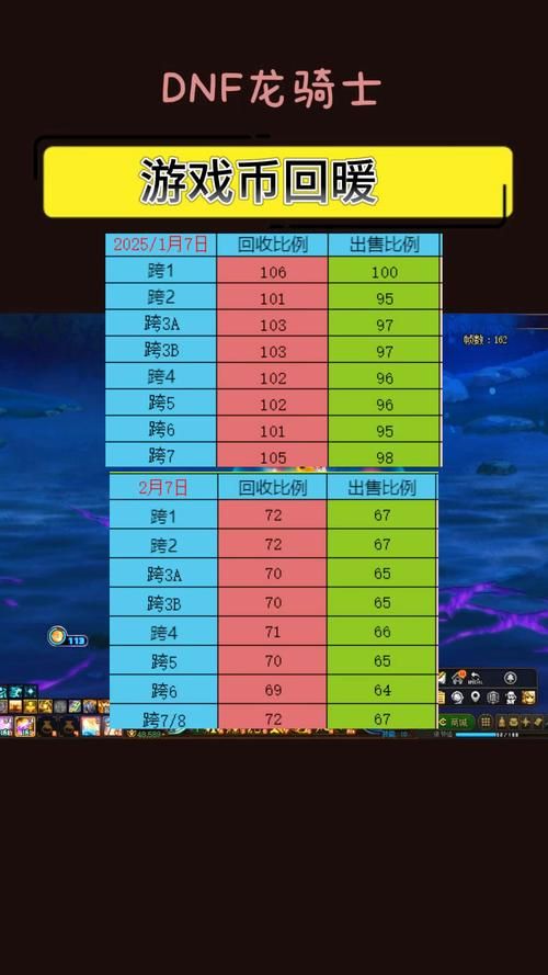 dnf金币比例查询工具 实时掌握金币市场行情