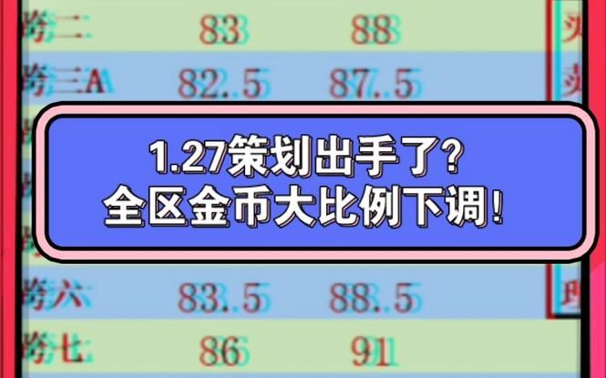dnf金币比例查询工具 实时掌握金币市场行情