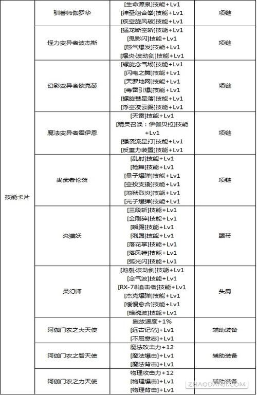 dnf项链附魔宝珠怎么选 新手必看攻略