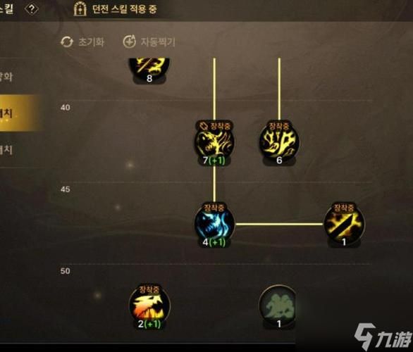 dnf鬼泣觉醒技能加点 爆发流与持续流对比分析