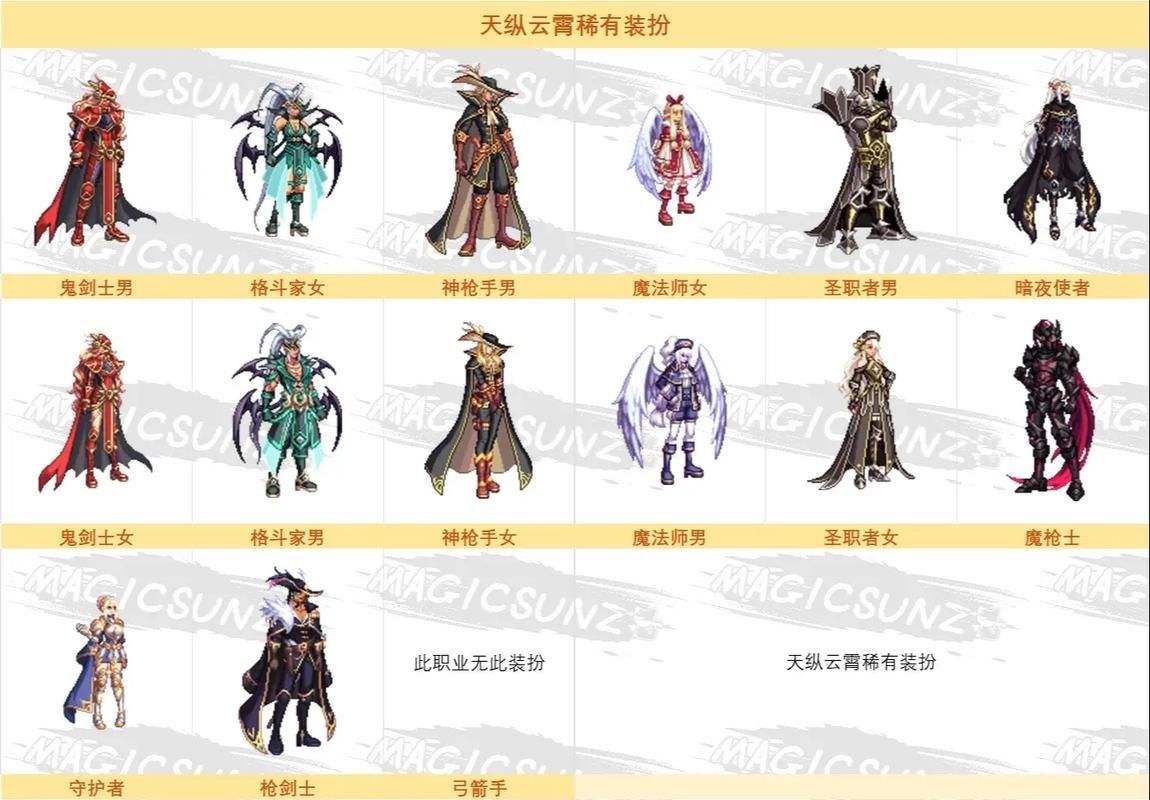 dnf魔法师天空套属性介绍 这套装备强不强