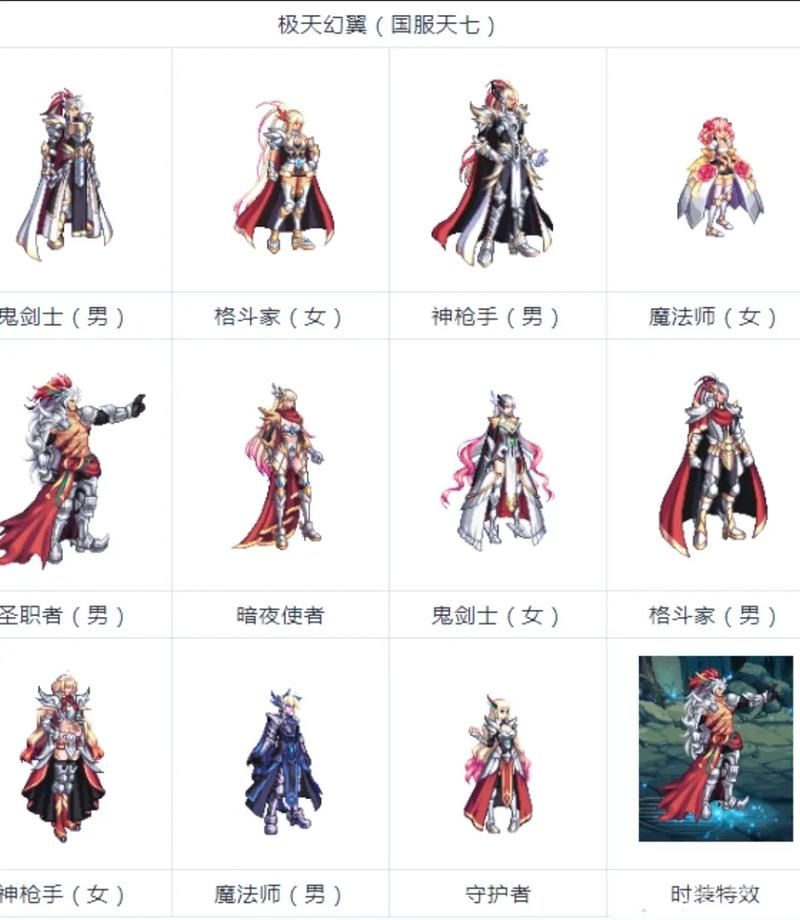 dnf魔法师天空套属性介绍 这套装备强不强