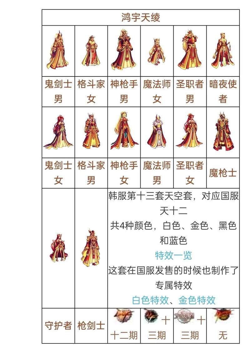 dnf魔法师天空套属性介绍 这套装备强不强