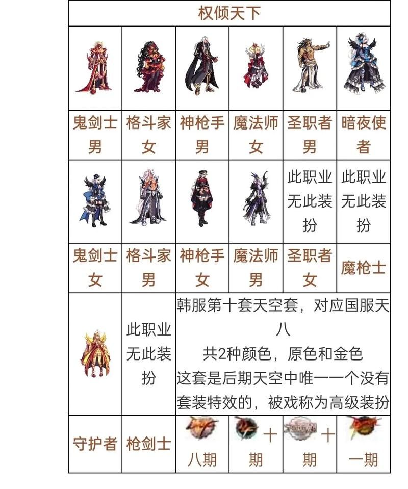 dnf魔法师天空套属性介绍 这套装备强不强