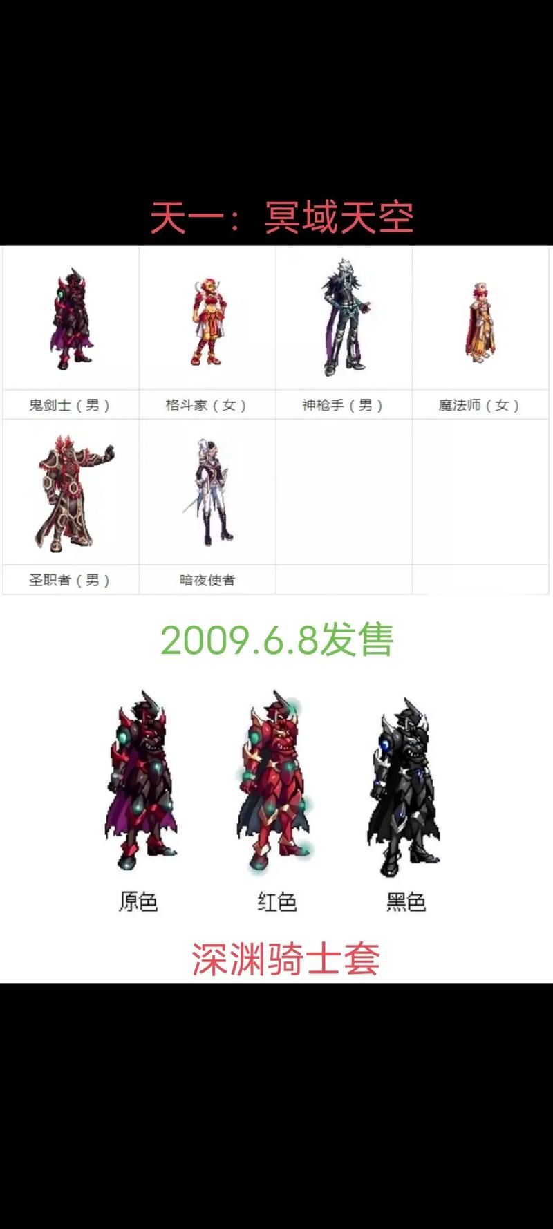 dnf魔法师天空套属性介绍 这套装备强不强