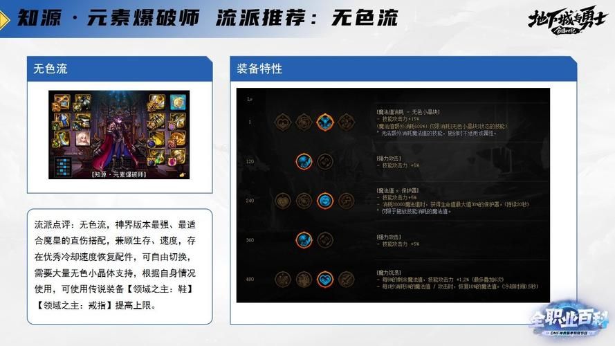 dnf魔皇95版本加点 刷图pk两套方案解析
