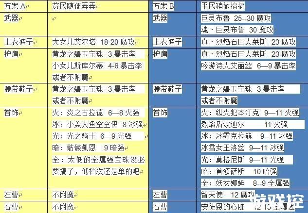 dnf魔皇95版本加点 刷图pk两套方案解析