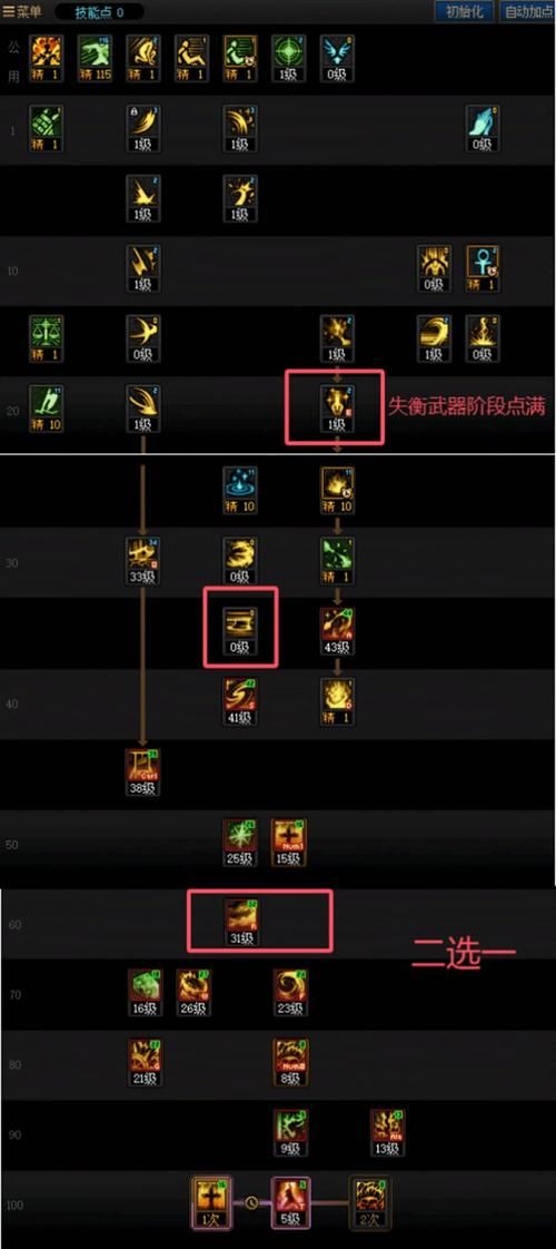 dnf魔皇95版本加点 刷图pk两套方案解析