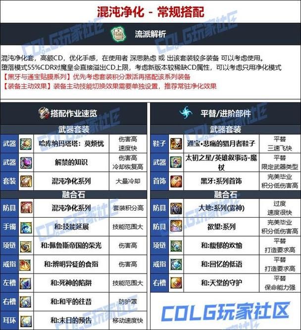 dnf魔皇95版本加点 刷图pk两套方案解析