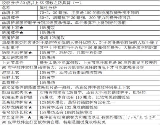 dnf魔皇95版本加点 刷图pk两套方案解析