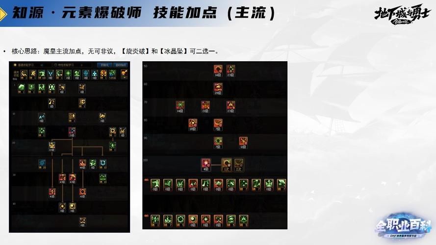 dnf魔皇95版本加点 刷图pk两套方案解析