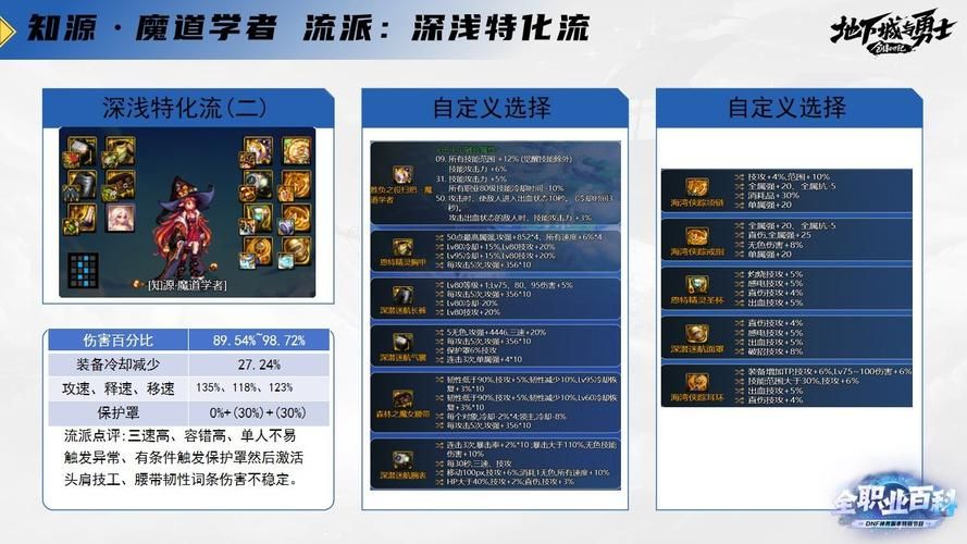 dnf魔道学者技能释放时机 老玩家实战经验总结