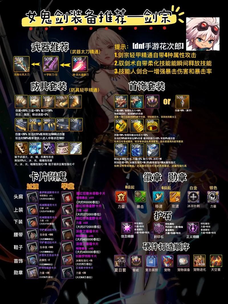 dnf黑暗武士pk装备推荐 这样搭配伤害翻倍