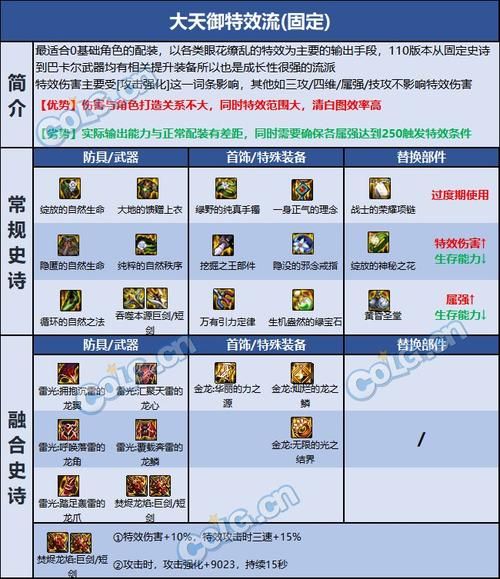dnf黑暗武士pk装备推荐 这样搭配伤害翻倍