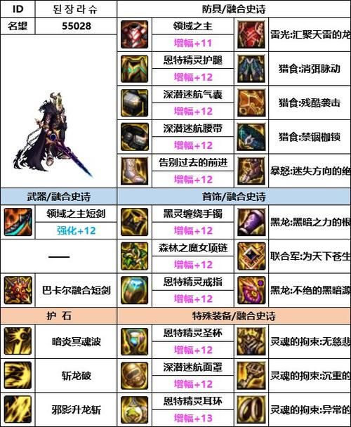 dnf黑暗武士pk装备推荐 这样搭配伤害翻倍