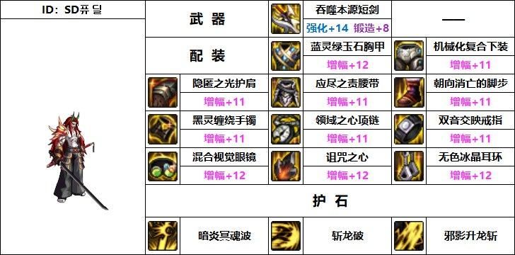 dnf黑暗武士pk装备推荐 这样搭配伤害翻倍