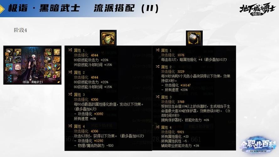 dnf黑暗武士pk装备推荐 这样搭配伤害翻倍