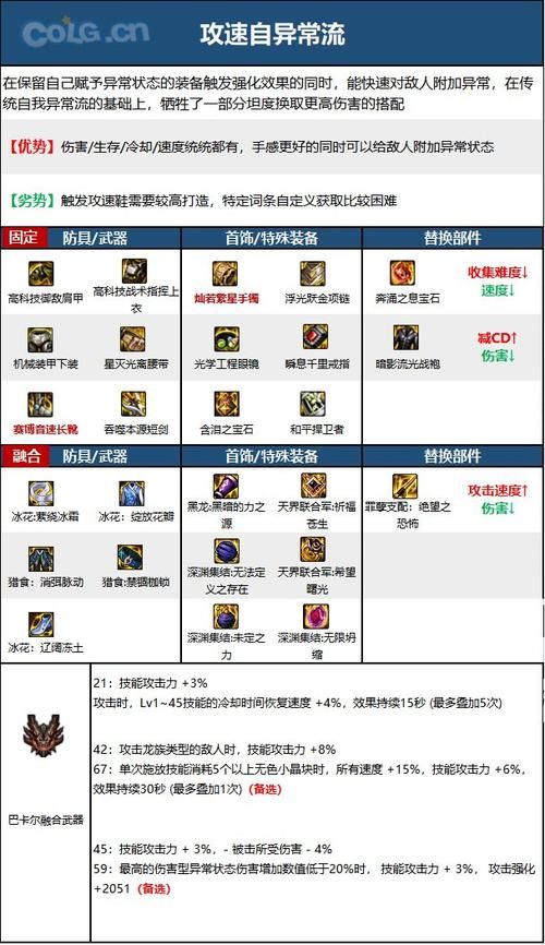dnf黑暗武士pk装备推荐 这样搭配伤害翻倍