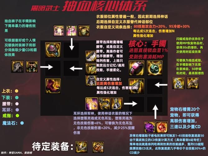 dnf黑暗武士觉醒时机选择 什么时候觉醒最合适