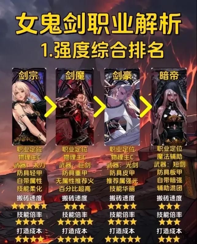 dnf黑暗骑士最新版本改动 职业平衡性调整解析