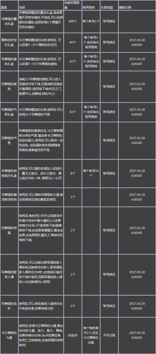 dnf黑曜天羽夜华怎么得 最新获取途径和合成方法分享