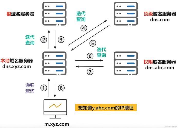 dns有什么作用 简单说说域名转换那些事