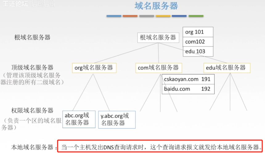 dns有什么作用 简单说说域名转换那些事