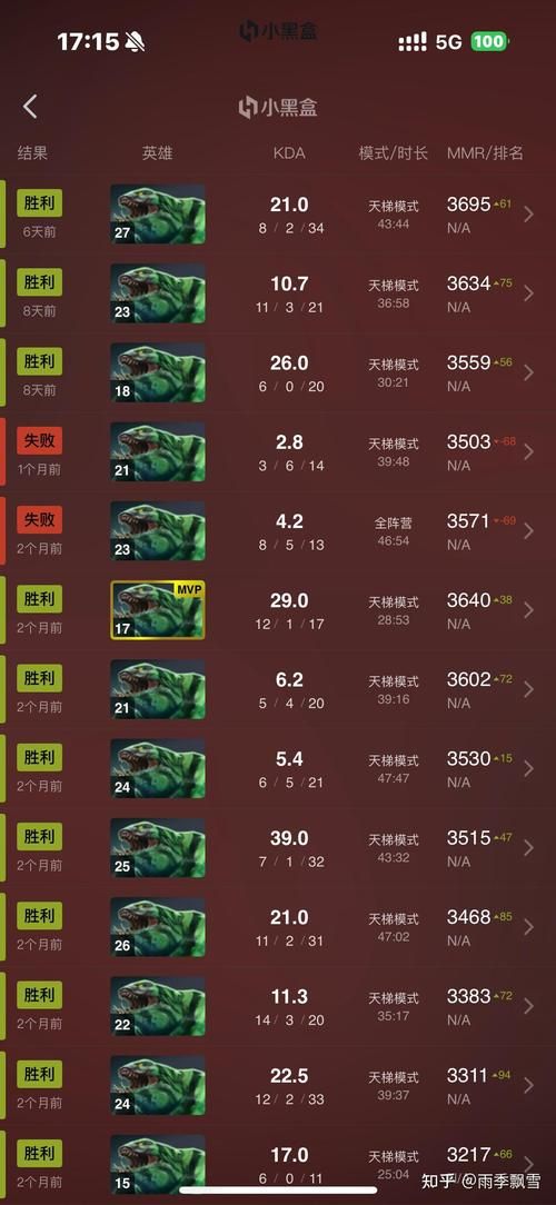 dota 6.80英雄强度排行 哪个英雄最厉害