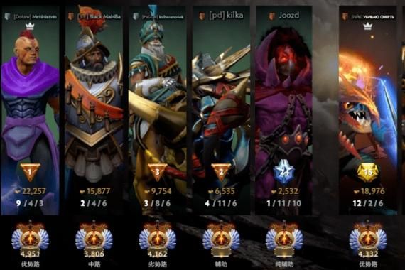 dota 6.80英雄强度排行 哪个英雄最厉害