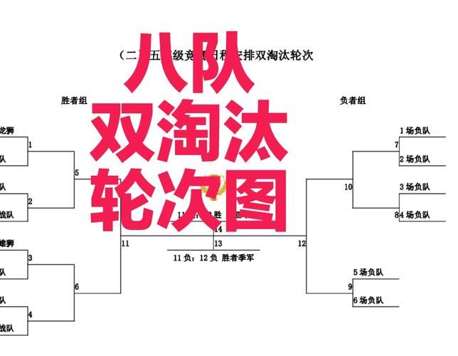 dota2 ti3比赛规则详解 赛制与比赛流程全知道