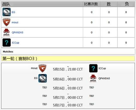 dota2 ti3比赛规则详解 赛制与比赛流程全知道
