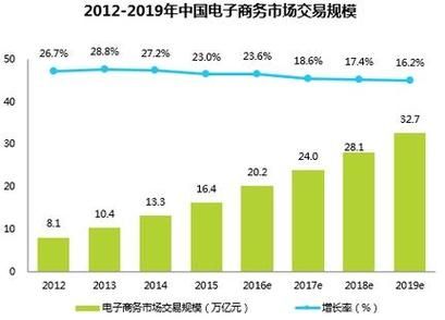 dota2交易集市热门饰品 最新市场价格走势分析