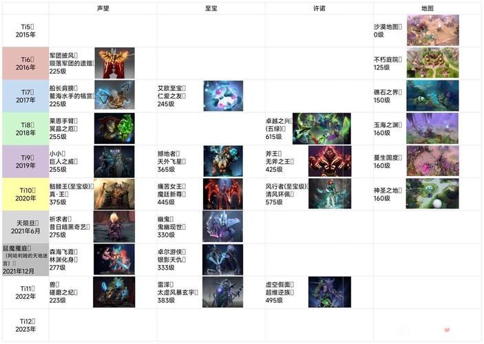 dota2冰女至宝多少钱 冰女至宝价格及购买指南