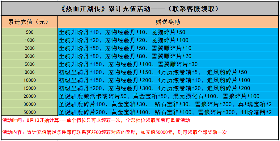 dota2完美圣典内容一览 所有奖励与福利全介绍