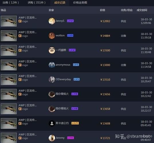 dota2怎么交易最安全 避免被骗的交易注意事项